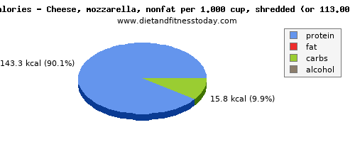 folate, dfe, calories and nutritional content in folic acid in mozzarella